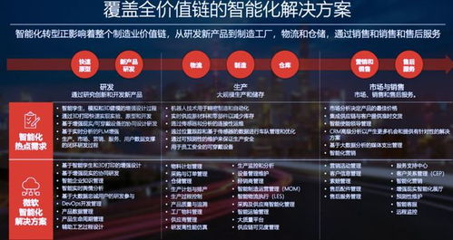 智能制造 是機遇還是挑戰？——多方專家共話產業前景